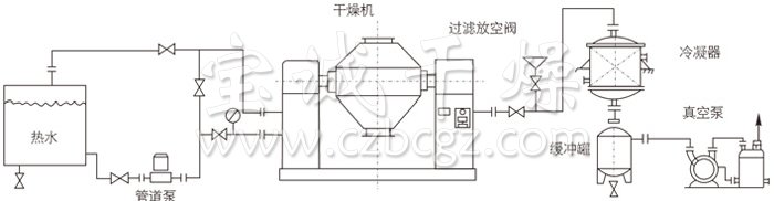 雙錐回轉真空干燥機安裝示范 雙錐回轉真空干燥機安裝示范