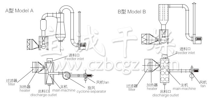 臥式沸騰干燥機(jī)結(jié)構(gòu)示意圖